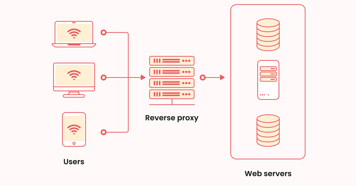 CDN-Caching: Cache-Control & ETag Best Practices | Kickstage